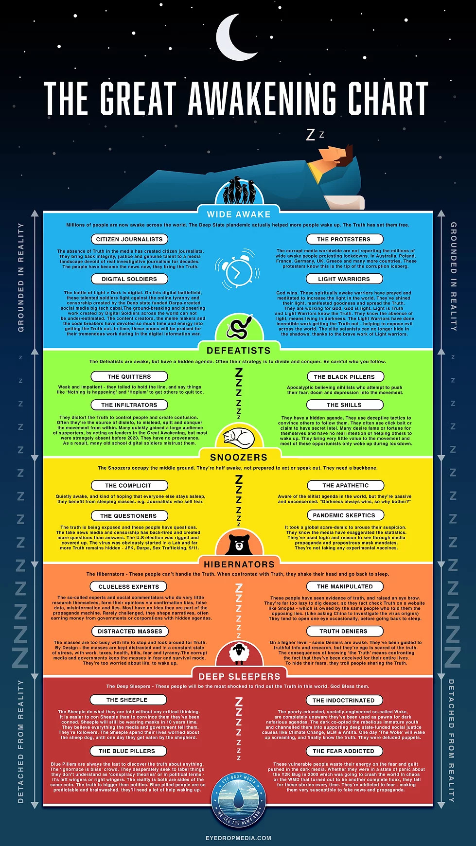 The Great Awakening Chart The Great Awakening Where We Go Qne, We