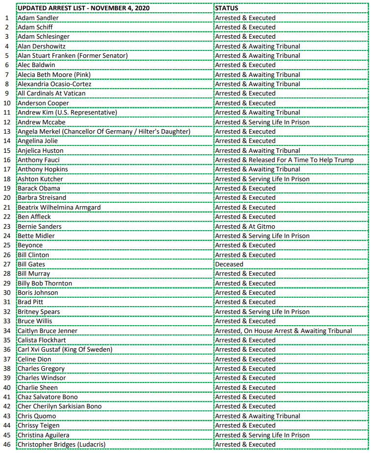 Gitmo Arrests and Executions List part 1 of 6 (what i found, just